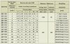 Шестеренчатый насос для глюкозы, шоколада EMSE EDP 1006, 1 1/2 дюйма 6 м3/ч, без двигателя фото 11 — BTS Engineering
