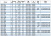 IRG BGL 300-235B (540/12,8), 37kW, 1480 centrifugal vertical pump фото 3 — BTS Engineering