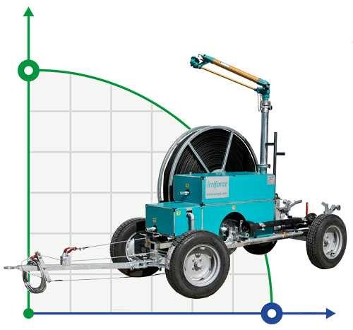 Nawadnianie (nawadnianie) maszyna Irriforce ECO TD2500-400 фото 1 — BTS Engineering