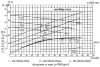 Фекальний насос СМ 100-65-250/2, 45 кВт, 3000 об/хв (без двигуна) фото 2 &mdash; BTS Engineering
