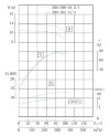 Насос нержавіючий для кислоти IHG TKHG 200/200-18.5/4 (300/12,5), 18,5 kW, AISI 304, 1480 фото 4 — BTS Engineering