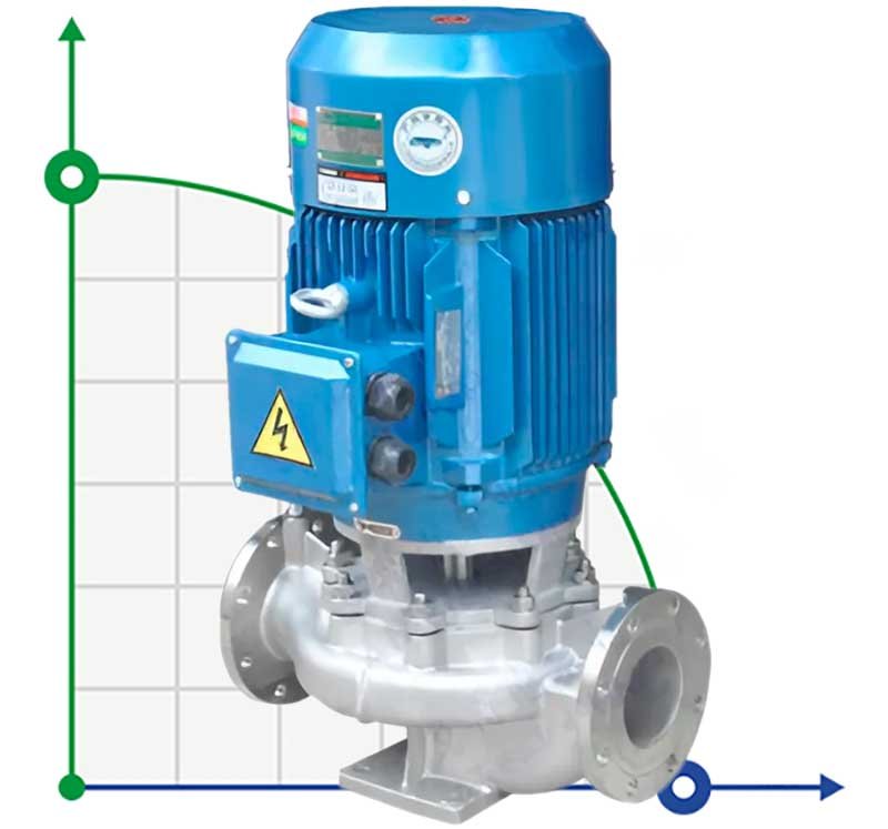 Pompe à coagulant en acier inoxydable IHG TKHG 350/380-110/4 (900/28), 110 kW, AISI 304, 1480 фото 1 — BTS Engineering