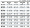 BSC 80-370A/B, (3000) - pompe à double entrée фото 4 — BTS Engineering