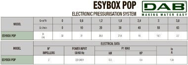 Estación de bombeo automática DAB Esybox Pop GAS 1x220-240 50/60 Schuko para aumentar la presión, 60220687 &mdash; BTS Engineering
