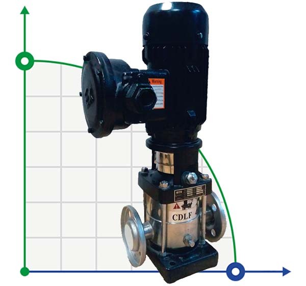 Multistage pump CDLF 1-210, AISI 304, Ex фото 1 — BTS Engineering