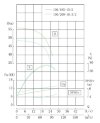 TKHW 100/185-15/2 (72/44), 15 kW, AISI 304, 2900 horizontal stainless steel pump фото 4 — BTS Engineering