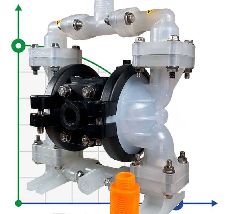DP 02 PP/T ATEX-Pumpe für Wasserstoffperoxid фото 1 — BTS Engineering