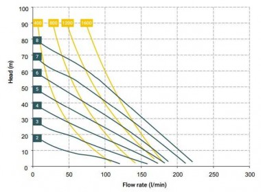 Die pneumatischen Membranpumpen BOXER 150 PP-IB150P MTAAT-- — BTS Engineering