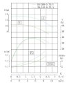 TKHWB 50/185-0.55/4 (5,5/9,5), 0,55 kW, AISI 304, 1450, Ex horizontale Pumpe aus rostfreiem Stahl фото 4 — BTS Engineering