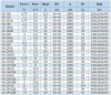 BGWH 40-160B (5,5/24), 1,1kW, 2880 Horizontal Edelstahlpumpe фото 2 — BTS Engineering