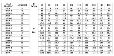 CDLF 120-20-1, AISI 316 насос для повышения давления — BTS Engineering
