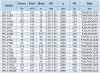BGLH 150-125, 55, (160/20), 11kW, bomba en línea de acero inoxidable 2880 con sello mecánico en tándem para mermelada, pasta, jarabes фото 5 — BTS Engineering
