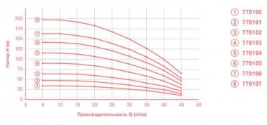 Odśrodkową 1.3kVt H 164 (124) m-Q (30), 45 litrów / minutę Ø80mm połowy DONGYIN (778106) — BTS Engineering