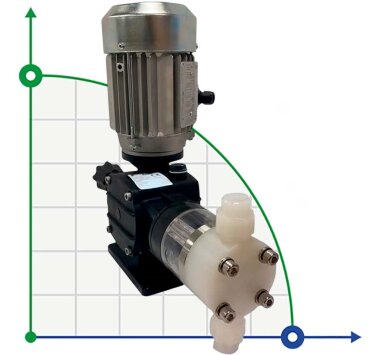 AQUA PSD chemical liquid dosing driven motor plunger pump, PVDF, 20 l/h, 8 bar, 0.18 kW, 380V — BTS Engineering
