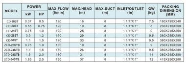 2CD-28STB, AISI 304 centrifugal pump — BTS Engineering