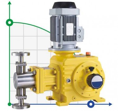 BSR 800/1.0 AISI 316 плунжерный дозирующий насос — BTS Engineering