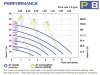 Пневматичний мембранний насос PHOENIX P08 POM HYTREL+PTFE, 7 л/хв фото 2 — BTS Engineering