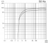 Vacuum pump Zinisan ZYVP-100-M/2.2 oil single-stage фото 2 — BTS Engineering