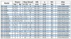 Bomba centrífuga vertical IRG BGLB 50-125(I) (12.5/5), 0.55kW, 1450 Ex фото 3 — BTS Engineering