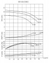 BTKF-I 100-160, 3 kW - groupe motopompe en ligne (1500) фото 2 — BTS Engineering