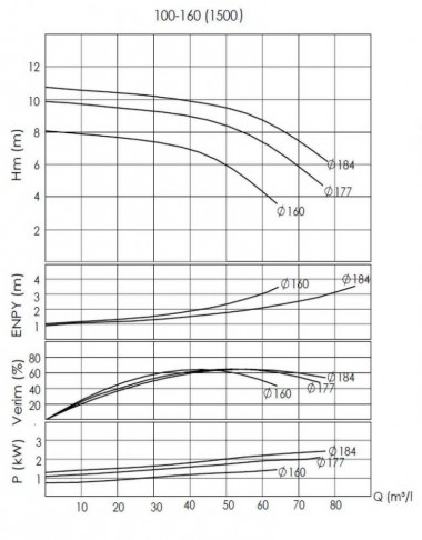 BTKF-I 100-160, 3 kW насосна частина in-line (1500) — BTS Engineering