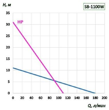 Bomba para barril BTS-SB-1100W+AL-HP-700mm (velocidad constante) — BTS Engineering