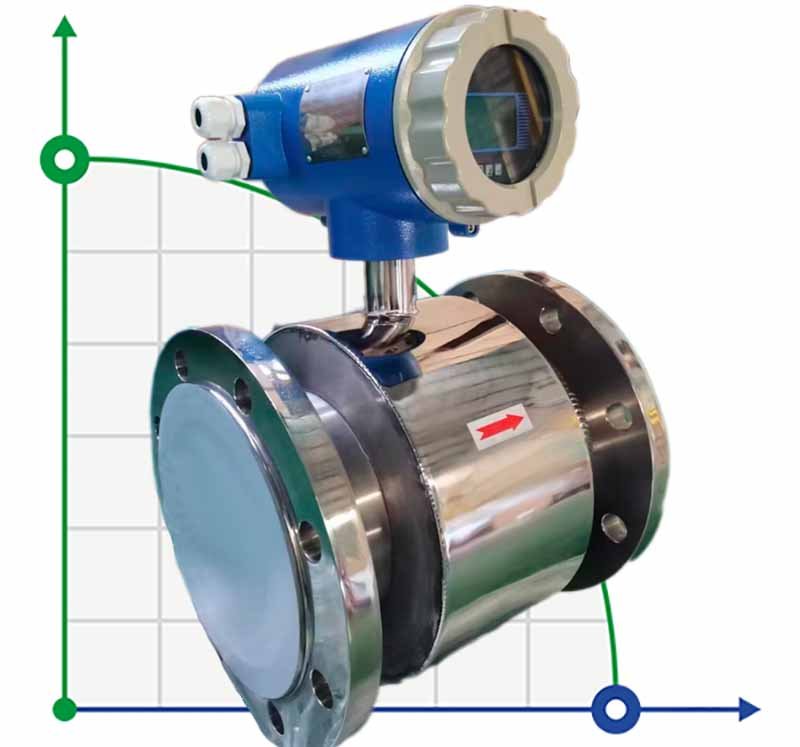 DN125 Caudalímetro electromagnético LDG PN16 (agua) 0...150 m3/h, 4-20mA+RS485, acero inoxidable AISI 316, revestimiento de PTFE фото 1 — BTS Engineering