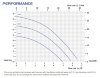 Magnetgekuppelte Pumpe FLUIMAC COMPASS CM 6 PP, 0,25 kW, 380V фото 4 — BTS Engineering