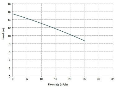 Горизонтальный центробежный насос МВ 120, ПП, EPDM, B — BTS Engineering