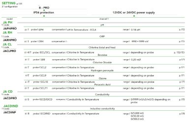 Контроллер EMEC JA PRO с одним показателем, устанавливаемый в стойку (96x96) &mdash; BTS Engineering