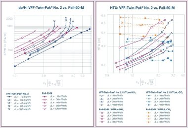 Metal packing VFF-Twin-Pak No. 3, AISI 304 (m3) &mdash; BTS Engineering