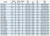 BGW 200-200(I)A (358/10), 18,5kW, bomba centrífuga horizontal 1480 фото 3 — BTS Engineering