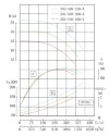 IHG TKHG 350/480-250/4 (1080/50), 250 kW, AISI 304, 1480 насос нержавеющий ин-лайн фото 3 — BTS Engineering