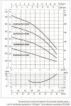 Pompa wielostopniowa pozioma DAB EUROINOX 50/50 M, 102970300H фото 3 &mdash; BTS Engineering