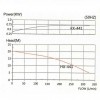Pompe magnétique pour liquides chimiquement agressifs MP-HX-441SSV PVDF, 330L/min, 19M, 380V-TOSHIBA фото 5 — BTS Engineering