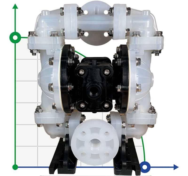 Насос ATEX DiaPump DP 05 PP/T взрывобезопасный мембранный фото 1 — BTS Engineering