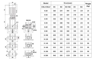 CDLF 8-190, AISI 316, Ex насос для спирта взрывозащищенный — BTS Engineering