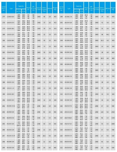 TKW 200/475-90/4 (280/70), 90 kW, 1480 насос центробежный горизонтальный — BTS Engineering