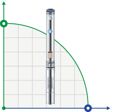 Odśrodkową 1.8kVt H 199 (150) m-Q (30), 45 litrów / minutę Ø80mm połowy DONGYIN (778107) — BTS Engineering