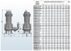 Погружной насос для загрязненной воды, сточных вод 65WQA25-17-2,2/2 фото 3 — BTS Engineering