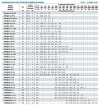 Погружной насос для загрязненной воды, сточных вод 65WQA25-17-2,2/2 фото 5 — BTS Engineering