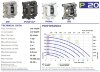Пневматичний мембранний насос PHOENIX P20 AISI316 HYTREL+PTFE, 20 л/хв фото 3 — BTS Engineering