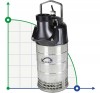 Dreno Kappa K920.2.100 N drainage pump with Switch фото 1 — BTS Engineering