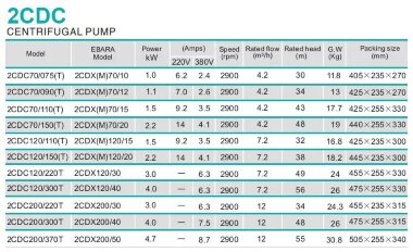 Насос для шприцевания мяса 2CDC70/150, 2,2 кВт, AISI 304, 220В/50Гц, 2900 об/мин (типа EBARA 2CDXM 70/20) — BTS Engineering