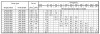 Pompa obiegowa Ebara LPS/I 25/08, 380V фото 2 — BTS Engineering
