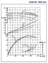 Насос двухстороннего входа Д320-50а, 1500, без двигателя фото 2 — BTS Engineering