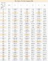 DN125 Электромагнитный расходомер LDG PN16 (вода) 0...150 m3/h, 4-20mA+RS485 из углеродистой стали, футерованный PTFE фото 2 — BTS Engineering
