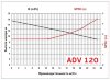 ADV 120/ΡΡ/1250/2HP/2800/BSP vertical centrifugal pump фото 2 &mdash; BTS Engineering