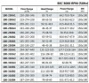 BSC 100-310A/B, (3000) Double Suction Split Case Pump фото 4 — BTS Engineering