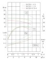 TKHWB 50/235-1.1/4 (5,6/16), 1,1 kW, AISI 304, 1450, Ex насос нержавеющий горизонтальный фото 4 — BTS Engineering